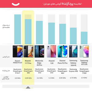گوشی موبایل شیائومی مدل 11T Pro دو سیم‌ کارت ظرفیت 256 گیگابایت و رم 12 گیگابایت - پک اندونزی