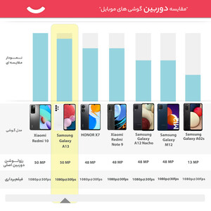 گوشی موبایل سامسونگ مدل Galaxy A13 دو سیم کارت ظرفیت 64 گیگابایت و رم 4 گیگابایت به همراه شارژر