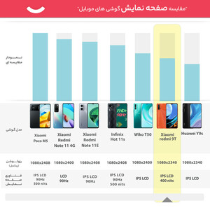 گوشی موبایل شیائومی مدل REDMI 9T M2010J19SR دو سیم‌ کارت ظرفیت 128 گیگابایت و رم 4 گیگابایت