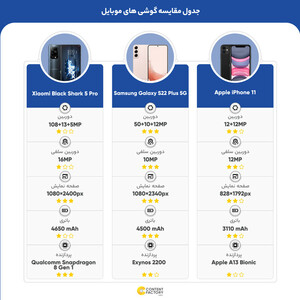 گوشی موبایل شیائومی مدل  Black Shark 5 Pro دو سیم کارت ظرفیت 256 گیگابایت و رم 12 گیگابایت