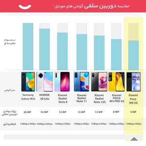 گوشی موبایل شیائومی مدل Poco M4 5G دو سیم کارت ظرفیت 128 گیگابایت و رم 6 گیگابایت - گلوبال