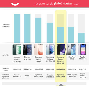 گوشی موبایل سامسونگ مدل Galaxy Note 20 Ultra SM-N985F/DS دو سیم کارت ظرفیت 256 گیگابایت