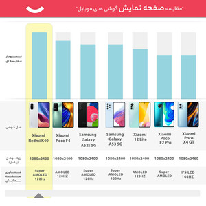 گوشی موبایل شیائومی مدل Redmi K40 دو سیم کارت ظرفیت 256 گیگابایت و رم 12 گیگابایت