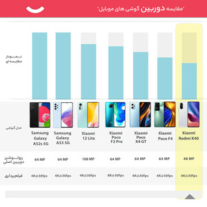 گوشی موبایل شیائومی مدل Redmi K40 دو سیم کارت ظرفیت 256 گیگابایت و رم 12 گیگابایت