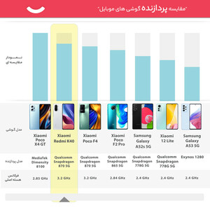 گوشی موبایل شیائومی مدل Redmi K40 دو سیم کارت ظرفیت 256 گیگابایت و رم 12 گیگابایت