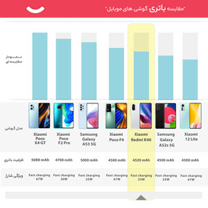 گوشی موبایل شیائومی مدل Redmi K40 دو سیم کارت ظرفیت 256 گیگابایت و رم 12 گیگابایت
