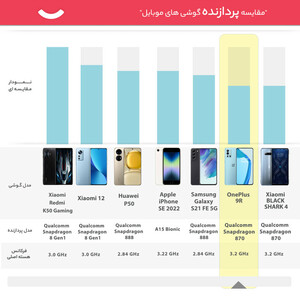 گوشی موبایل وان پلاس مدل 9R دو سیم کارت ظرفیت 256 گیگابایت و رم 8 گیگابایت