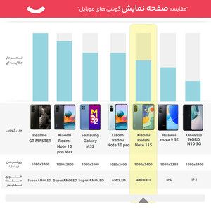 گوشی موبایل شیائومی مدل Redmi Note 11S دو سیم کارت ظرفیت 128 گیگابایت و رم 8 گیگابایت - گلوبال