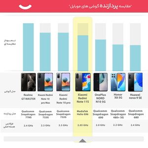 گوشی موبایل شیائومی مدل Redmi Note 11S دو سیم کارت ظرفیت 128 گیگابایت و رم 8 گیگابایت - گلوبال