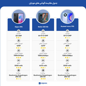 گوشی موبایل نوکیا مدل X20 5G دو سیم کارت ظرفیت 128 گیگابایت و رم 8 گیگابایت