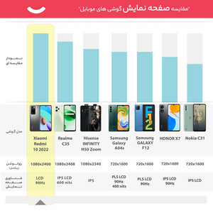 گوشی موبایل شیائومی مدل  Redmi 10 2022 دو سیم‌ کارت ظرفیت 64 گیگابایت و رم 4 گیگابایت  - گلوبال