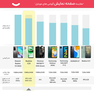 گوشی موبایل ریلمی مدل C35 دو سیم کارت ظرفیت 64 گیگابایت و رم 4 گیگابایت