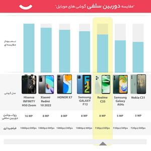 گوشی موبایل ریلمی مدل C35 دو سیم کارت ظرفیت 64 گیگابایت و رم 4 گیگابایت