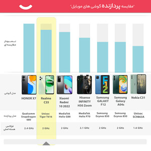 گوشی موبایل ریلمی مدل C35 دو سیم کارت ظرفیت 64 گیگابایت و رم 4 گیگابایت