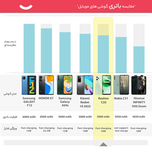 گوشی موبایل ریلمی مدل C35 دو سیم کارت ظرفیت 64 گیگابایت و رم 4 گیگابایت