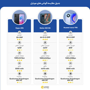 گوشی موبایل هوآوی مدل nova Y90 دو سیم کارت ظرفیت 128 گیگابایت و رم 8 گیگابایت