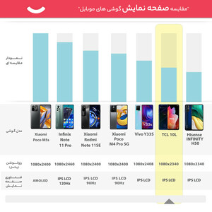 گوشی موبایل تی سی ال مدل TCL 10L دو سیم کارت ظرفیت 256 گیگابایت و رم 6 گیگابایت