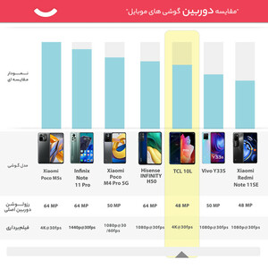 گوشی موبایل تی سی ال مدل TCL 10L دو سیم کارت ظرفیت 256 گیگابایت و رم 6 گیگابایت