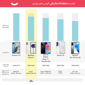 گوشی موبایل ناتینگ مدل Phone 1 دو سیم کارت ظرفیت 128 گیگابایت و رم 8 گیگابایت