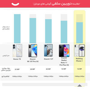 گوشی موبایل ناتینگ مدل Phone 1 دو سیم کارت ظرفیت 128 گیگابایت و رم 8 گیگابایت