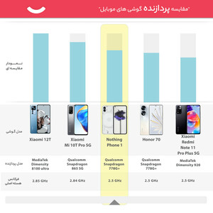 گوشی موبایل ناتینگ مدل Phone 1 دو سیم کارت ظرفیت 128 گیگابایت و رم 8 گیگابایت
