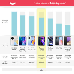 گوشی موبایل ریلمی مدل 8PRO RMX3081 دو سیم کارت ظرفیت 128 گیگابایت و رم 8 گیگابایت