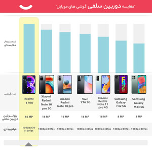 گوشی موبایل ریلمی مدل 8PRO RMX3081 دو سیم کارت ظرفیت 128 گیگابایت و رم 8 گیگابایت