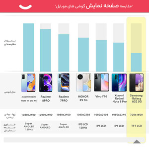 گوشی موبایل سامسونگ مدل Galaxy A32 5G دو سیم‌کارت ظرفیت 64 گیگابایت و رم 4 گیگابایت