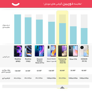 گوشی موبایل سامسونگ مدل Galaxy A32 5G دو سیم‌کارت ظرفیت 64 گیگابایت و رم 4 گیگابایت