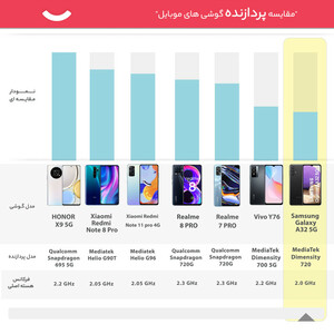 گوشی موبایل سامسونگ مدل Galaxy A32 5G دو سیم‌کارت ظرفیت 64 گیگابایت و رم 4 گیگابایت