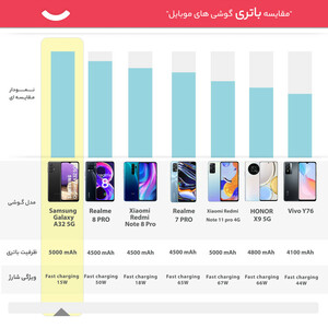گوشی موبایل سامسونگ مدل Galaxy A32 5G دو سیم‌کارت ظرفیت 64 گیگابایت و رم 4 گیگابایت