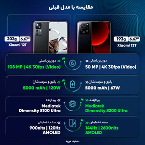 گوشی موبایل شیائومی مدل 13T 5G دو سیم کارت ظرفیت 256 گیگابایت و رم 8 گیگابایت