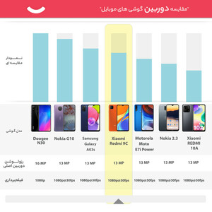 گوشی موبایل شیائومی مدل Redmi 9C M2006C3MG دو سیم‌ کارت ظرفیت 32 گیگابایت