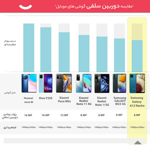 گوشی موبایل سامسونگ مدل Galaxy A12 Nacho SM-A127F/DS دو سیم کارت ظرفیت 128 گیگابایت و رم 6 گیگابایت