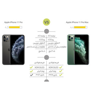 گوشی موبایل اپل مدل iPhone 11 Pro A2217 دو سیم‌ کارت ظرفیت 512 گیگابایت