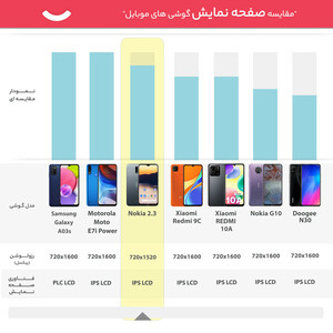 گوشی موبایل نوکیا مدل 2.3 TA-1206 دو سیم کارت ظرفیت 32 گیگابایت