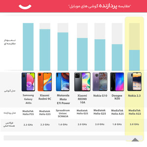 گوشی موبایل نوکیا مدل 2.3 TA-1206 دو سیم کارت ظرفیت 32 گیگابایت