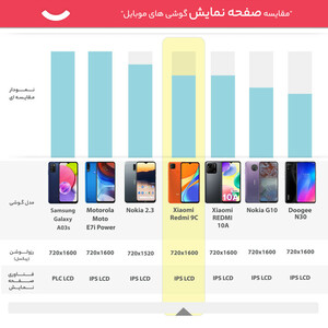 گوشی موبایل شیائومی مدل Redmi 9C M2006C3MT دو سیم‌ کارت ظرفیت 32 گیگابایت و رم 2 گیگابایت
