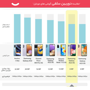 گوشی موبایل سامسونگ مدل Galaxy A22 5G SM-A226b دو سیم‌ کارت ظرفیت 128 گیگابایت و 8 گیگابایت رم
