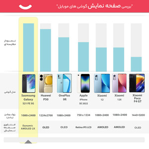 گوشی موبایل سامسونگ مدل Galaxy S21 FE 5G دو سیم کارت ظرفیت 128 گیگابایت و رم 6 گیگابایت