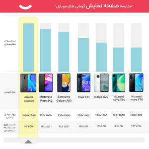 گوشی موبایل شیائومی مدل Redmi 9 M2004J19G دو سیم‌ کارت ظرفیت 32 گیگابایت