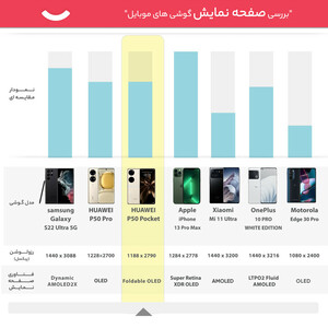 گوشی موبایل هوآوی مدل P50 Pocket Premium Edition دو سیم‌ کارت ظرفیت 512 گیگابایت و رم 12 گیگابایت
