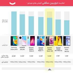 گوشی موبایل شیائومی مدل Redmi Note 10S NFC M2101K7BNY دو سیم‌ کارت ظرفیت 128 گیگابایت و رم 8 گیگابایت