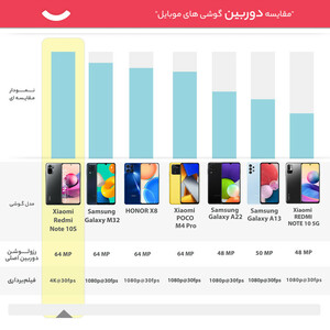 گوشی موبایل شیائومی مدل Redmi Note 10S NFC M2101K7BNY دو سیم‌ کارت ظرفیت 128 گیگابایت و رم 8 گیگابایت