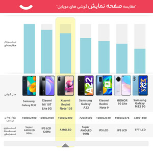 گوشی موبایل شیائومی مدل Redmi Note 10S NFC M2101K7BNY دو سیم‌ کارت ظرفیت 128 گیگابایت و رم 8 گیگابایت