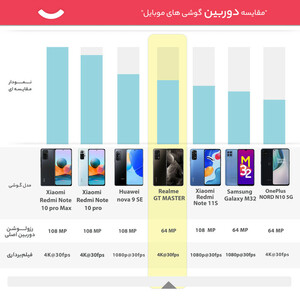 گوشی موبایل ریلمی مدل GT MASTER RMX3363 دو سیم‌ کارت ظرفیت 128 گیگابایت و رم 6 گیگابایت