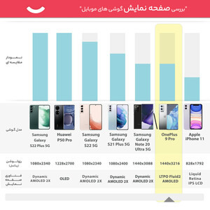 گوشی موبایل وان پلاس مدل 9 Pro دو سیم‌ کارت ظرفیت 256 گیگابایت و رم 12 گیگابایت