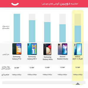 گوشی موبایل  اینفینیکس مدل HOT 11 PLAY X688B دو سیم‌ کارت ظرفیت 128 گیگابایت و رم 4 گیگابایت