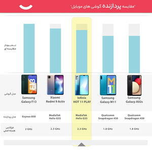 گوشی موبایل  اینفینیکس مدل HOT 11 PLAY X688B دو سیم‌ کارت ظرفیت 128 گیگابایت و رم 4 گیگابایت