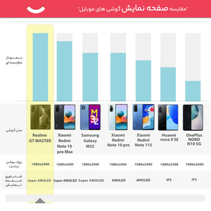 گوشی موبایل ریلمی مدل GT MASTER RMX3363 دو سیم‌ کارت ظرفیت 128 گیگابایت و رم 6 گیگابایت